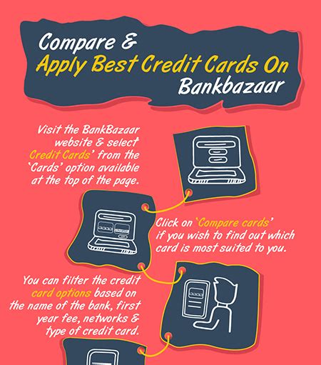 Compare Credit Cards & Apply Online .